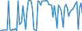 CN 29038990 /Exports /Unit = Prices (Euro/ton) /Partner: United Kingdom /Reporter: European Union /29038990:Halogenated Derivatives of Cyclanic, Cyclenic or Cycloterpenic Hydrocarbons (Excl. 1,2,3,4,5,6-hexachlorocyclohexane `hch [iso]`, Lindane [iso, Inn], Aldrin [iso], Chlordane [iso], Heptachlor [iso], 1,2-dibromo-4-[1,2-dibromoethyl]cyclohexane and Tetrabromocyclooctanes)