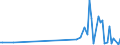 CN 29038990 /Exports /Unit = Prices (Euro/ton) /Partner: Ireland /Reporter: European Union /29038990:Halogenated Derivatives of Cyclanic, Cyclenic or Cycloterpenic Hydrocarbons (Excl. 1,2,3,4,5,6-hexachlorocyclohexane `hch [iso]`, Lindane [iso, Inn], Aldrin [iso], Chlordane [iso], Heptachlor [iso], 1,2-dibromo-4-[1,2-dibromoethyl]cyclohexane and Tetrabromocyclooctanes)