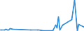 CN 29038990 /Exports /Unit = Prices (Euro/ton) /Partner: Greece /Reporter: European Union /29038990:Halogenated Derivatives of Cyclanic, Cyclenic or Cycloterpenic Hydrocarbons (Excl. 1,2,3,4,5,6-hexachlorocyclohexane `hch [iso]`, Lindane [iso, Inn], Aldrin [iso], Chlordane [iso], Heptachlor [iso], 1,2-dibromo-4-[1,2-dibromoethyl]cyclohexane and Tetrabromocyclooctanes)