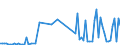 CN 29038990 /Exports /Unit = Prices (Euro/ton) /Partner: Spain /Reporter: European Union /29038990:Halogenated Derivatives of Cyclanic, Cyclenic or Cycloterpenic Hydrocarbons (Excl. 1,2,3,4,5,6-hexachlorocyclohexane `hch [iso]`, Lindane [iso, Inn], Aldrin [iso], Chlordane [iso], Heptachlor [iso], 1,2-dibromo-4-[1,2-dibromoethyl]cyclohexane and Tetrabromocyclooctanes)