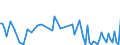 CN 29038990 /Exports /Unit = Prices (Euro/ton) /Partner: Switzerland /Reporter: European Union /29038990:Halogenated Derivatives of Cyclanic, Cyclenic or Cycloterpenic Hydrocarbons (Excl. 1,2,3,4,5,6-hexachlorocyclohexane `hch [iso]`, Lindane [iso, Inn], Aldrin [iso], Chlordane [iso], Heptachlor [iso], 1,2-dibromo-4-[1,2-dibromoethyl]cyclohexane and Tetrabromocyclooctanes)