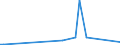 CN 29038990 /Exports /Unit = Prices (Euro/ton) /Partner: Estonia /Reporter: European Union /29038990:Halogenated Derivatives of Cyclanic, Cyclenic or Cycloterpenic Hydrocarbons (Excl. 1,2,3,4,5,6-hexachlorocyclohexane `hch [iso]`, Lindane [iso, Inn], Aldrin [iso], Chlordane [iso], Heptachlor [iso], 1,2-dibromo-4-[1,2-dibromoethyl]cyclohexane and Tetrabromocyclooctanes)