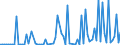 CN 29038990 /Exports /Unit = Prices (Euro/ton) /Partner: Czech Rep. /Reporter: European Union /29038990:Halogenated Derivatives of Cyclanic, Cyclenic or Cycloterpenic Hydrocarbons (Excl. 1,2,3,4,5,6-hexachlorocyclohexane `hch [iso]`, Lindane [iso, Inn], Aldrin [iso], Chlordane [iso], Heptachlor [iso], 1,2-dibromo-4-[1,2-dibromoethyl]cyclohexane and Tetrabromocyclooctanes)