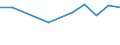 CN 29038990 /Exports /Unit = Prices (Euro/ton) /Partner: Cyprus /Reporter: European Union /29038990:Halogenated Derivatives of Cyclanic, Cyclenic or Cycloterpenic Hydrocarbons (Excl. 1,2,3,4,5,6-hexachlorocyclohexane `hch [iso]`, Lindane [iso, Inn], Aldrin [iso], Chlordane [iso], Heptachlor [iso], 1,2-dibromo-4-[1,2-dibromoethyl]cyclohexane and Tetrabromocyclooctanes)