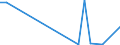 CN 29038990 /Exports /Unit = Prices (Euro/ton) /Partner: Saudi Arabia /Reporter: European Union /29038990:Halogenated Derivatives of Cyclanic, Cyclenic or Cycloterpenic Hydrocarbons (Excl. 1,2,3,4,5,6-hexachlorocyclohexane `hch [iso]`, Lindane [iso, Inn], Aldrin [iso], Chlordane [iso], Heptachlor [iso], 1,2-dibromo-4-[1,2-dibromoethyl]cyclohexane and Tetrabromocyclooctanes)