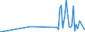 CN 29038990 /Exports /Unit = Prices (Euro/ton) /Partner: China /Reporter: European Union /29038990:Halogenated Derivatives of Cyclanic, Cyclenic or Cycloterpenic Hydrocarbons (Excl. 1,2,3,4,5,6-hexachlorocyclohexane `hch [iso]`, Lindane [iso, Inn], Aldrin [iso], Chlordane [iso], Heptachlor [iso], 1,2-dibromo-4-[1,2-dibromoethyl]cyclohexane and Tetrabromocyclooctanes)