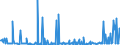 CN 29039100 /Exports /Unit = Prices (Euro/ton) /Partner: Netherlands /Reporter: Eur27_2020 /29039100:Chlorobenzene, O-dichlorobenzene and P-dichlorobenzene