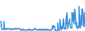 CN 29039100 /Exports /Unit = Prices (Euro/ton) /Partner: United Kingdom /Reporter: Eur27_2020 /29039100:Chlorobenzene, O-dichlorobenzene and P-dichlorobenzene