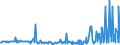 CN 29039100 /Exports /Unit = Prices (Euro/ton) /Partner: Spain /Reporter: Eur27_2020 /29039100:Chlorobenzene, O-dichlorobenzene and P-dichlorobenzene