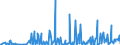 CN 29039100 /Exports /Unit = Prices (Euro/ton) /Partner: Austria /Reporter: Eur27_2020 /29039100:Chlorobenzene, O-dichlorobenzene and P-dichlorobenzene