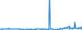 CN 29039100 /Exports /Unit = Prices (Euro/ton) /Partner: Switzerland /Reporter: Eur27_2020 /29039100:Chlorobenzene, O-dichlorobenzene and P-dichlorobenzene