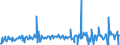 CN 29039100 /Exports /Unit = Prices (Euro/ton) /Partner: Turkey /Reporter: Eur27_2020 /29039100:Chlorobenzene, O-dichlorobenzene and P-dichlorobenzene