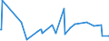 CN 29039100 /Exports /Unit = Prices (Euro/ton) /Partner: Estonia /Reporter: Eur27_2020 /29039100:Chlorobenzene, O-dichlorobenzene and P-dichlorobenzene