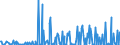 CN 29039100 /Exports /Unit = Prices (Euro/ton) /Partner: Czech Rep. /Reporter: Eur27_2020 /29039100:Chlorobenzene, O-dichlorobenzene and P-dichlorobenzene