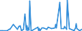 CN 29039100 /Exports /Unit = Prices (Euro/ton) /Partner: Croatia /Reporter: Eur27_2020 /29039100:Chlorobenzene, O-dichlorobenzene and P-dichlorobenzene