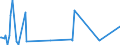 CN 29039100 /Exports /Unit = Prices (Euro/ton) /Partner: Tunisia /Reporter: Eur27_2020 /29039100:Chlorobenzene, O-dichlorobenzene and P-dichlorobenzene