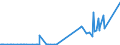 CN 29039100 /Exports /Unit = Prices (Euro/ton) /Partner: Canada /Reporter: Eur27_2020 /29039100:Chlorobenzene, O-dichlorobenzene and P-dichlorobenzene