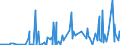 CN 29039100 /Exports /Unit = Prices (Euro/ton) /Partner: Argentina /Reporter: Eur27_2020 /29039100:Chlorobenzene, O-dichlorobenzene and P-dichlorobenzene