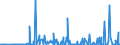 CN 29039100 /Exports /Unit = Prices (Euro/ton) /Partner: Israel /Reporter: Eur27_2020 /29039100:Chlorobenzene, O-dichlorobenzene and P-dichlorobenzene