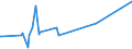 CN 29039100 /Exports /Unit = Prices (Euro/ton) /Partner: Jordan /Reporter: Eur27_2020 /29039100:Chlorobenzene, O-dichlorobenzene and P-dichlorobenzene