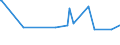 CN 29039100 /Exports /Unit = Prices (Euro/ton) /Partner: Kuwait /Reporter: Eur27_2020 /29039100:Chlorobenzene, O-dichlorobenzene and P-dichlorobenzene