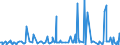 CN 29039100 /Exports /Unit = Prices (Euro/ton) /Partner: United Arab Emirates /Reporter: Eur27_2020 /29039100:Chlorobenzene, O-dichlorobenzene and P-dichlorobenzene