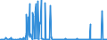 CN 29039100 /Exports /Unit = Prices (Euro/ton) /Partner: India /Reporter: Eur27_2020 /29039100:Chlorobenzene, O-dichlorobenzene and P-dichlorobenzene