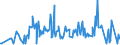 CN 29039100 /Exports /Unit = Prices (Euro/ton) /Partner: Vietnam /Reporter: Eur27_2020 /29039100:Chlorobenzene, O-dichlorobenzene and P-dichlorobenzene