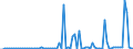 CN 29039990 /Exports /Unit = Prices (Euro/ton) /Partner: Netherlands /Reporter: European Union /29039990:Halogenated Derivatives of Aromatic Hydrocarbons (Excl. Chlorobenzene, O-dichlorobenzene, P-dichlorobenzene, Hexachlorobenzene [iso], ddt [iso] `clofenotane [inn], 1,1,1-trichloro-2,2-bis[p-chlorophenyl]ethane` and 2,3,4,5,6-pentabromoethylbenzene)