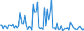 CN 29039990 /Exports /Unit = Prices (Euro/ton) /Partner: Germany /Reporter: European Union /29039990:Halogenated Derivatives of Aromatic Hydrocarbons (Excl. Chlorobenzene, O-dichlorobenzene, P-dichlorobenzene, Hexachlorobenzene [iso], ddt [iso] `clofenotane [inn], 1,1,1-trichloro-2,2-bis[p-chlorophenyl]ethane` and 2,3,4,5,6-pentabromoethylbenzene)