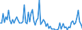 CN 29039990 /Exports /Unit = Prices (Euro/ton) /Partner: Italy /Reporter: European Union /29039990:Halogenated Derivatives of Aromatic Hydrocarbons (Excl. Chlorobenzene, O-dichlorobenzene, P-dichlorobenzene, Hexachlorobenzene [iso], ddt [iso] `clofenotane [inn], 1,1,1-trichloro-2,2-bis[p-chlorophenyl]ethane` and 2,3,4,5,6-pentabromoethylbenzene)