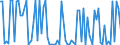 CN 29039990 /Exports /Unit = Prices (Euro/ton) /Partner: Denmark /Reporter: European Union /29039990:Halogenated Derivatives of Aromatic Hydrocarbons (Excl. Chlorobenzene, O-dichlorobenzene, P-dichlorobenzene, Hexachlorobenzene [iso], ddt [iso] `clofenotane [inn], 1,1,1-trichloro-2,2-bis[p-chlorophenyl]ethane` and 2,3,4,5,6-pentabromoethylbenzene)