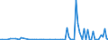 KN 29039990 /Exporte /Einheit = Preise (Euro/Tonne) /Partnerland: Griechenland /Meldeland: Europäische Union /29039990:Halogenderivate der Aromatischen Kohlenwasserstoffe (Ausg. Chlorbenzol, O-dichlorbenzol, P-dichlorbenzol, Hexachlorbenzol [iso], ddt [iso] `clofenotan [inn], 1,1,1-trichlor-2,2-bis[p-chlorphenyl]ethan` und 2,3,4,5,6-pentabromethylbenzol)