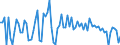 CN 29039990 /Exports /Unit = Prices (Euro/ton) /Partner: Spain /Reporter: European Union /29039990:Halogenated Derivatives of Aromatic Hydrocarbons (Excl. Chlorobenzene, O-dichlorobenzene, P-dichlorobenzene, Hexachlorobenzene [iso], ddt [iso] `clofenotane [inn], 1,1,1-trichloro-2,2-bis[p-chlorophenyl]ethane` and 2,3,4,5,6-pentabromoethylbenzene)