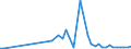 CN 29039990 /Exports /Unit = Prices (Euro/ton) /Partner: Luxembourg /Reporter: European Union /29039990:Halogenated Derivatives of Aromatic Hydrocarbons (Excl. Chlorobenzene, O-dichlorobenzene, P-dichlorobenzene, Hexachlorobenzene [iso], ddt [iso] `clofenotane [inn], 1,1,1-trichloro-2,2-bis[p-chlorophenyl]ethane` and 2,3,4,5,6-pentabromoethylbenzene)