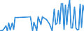 CN 29039990 /Exports /Unit = Prices (Euro/ton) /Partner: Sweden /Reporter: European Union /29039990:Halogenated Derivatives of Aromatic Hydrocarbons (Excl. Chlorobenzene, O-dichlorobenzene, P-dichlorobenzene, Hexachlorobenzene [iso], ddt [iso] `clofenotane [inn], 1,1,1-trichloro-2,2-bis[p-chlorophenyl]ethane` and 2,3,4,5,6-pentabromoethylbenzene)