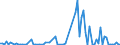 CN 29039990 /Exports /Unit = Prices (Euro/ton) /Partner: Finland /Reporter: European Union /29039990:Halogenated Derivatives of Aromatic Hydrocarbons (Excl. Chlorobenzene, O-dichlorobenzene, P-dichlorobenzene, Hexachlorobenzene [iso], ddt [iso] `clofenotane [inn], 1,1,1-trichloro-2,2-bis[p-chlorophenyl]ethane` and 2,3,4,5,6-pentabromoethylbenzene)