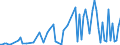 CN 29039990 /Exports /Unit = Prices (Euro/ton) /Partner: Slovakia /Reporter: European Union /29039990:Halogenated Derivatives of Aromatic Hydrocarbons (Excl. Chlorobenzene, O-dichlorobenzene, P-dichlorobenzene, Hexachlorobenzene [iso], ddt [iso] `clofenotane [inn], 1,1,1-trichloro-2,2-bis[p-chlorophenyl]ethane` and 2,3,4,5,6-pentabromoethylbenzene)