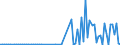 CN 29039990 /Exports /Unit = Prices (Euro/ton) /Partner: Romania /Reporter: European Union /29039990:Halogenated Derivatives of Aromatic Hydrocarbons (Excl. Chlorobenzene, O-dichlorobenzene, P-dichlorobenzene, Hexachlorobenzene [iso], ddt [iso] `clofenotane [inn], 1,1,1-trichloro-2,2-bis[p-chlorophenyl]ethane` and 2,3,4,5,6-pentabromoethylbenzene)