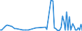 CN 29039990 /Exports /Unit = Prices (Euro/ton) /Partner: Slovenia /Reporter: European Union /29039990:Halogenated Derivatives of Aromatic Hydrocarbons (Excl. Chlorobenzene, O-dichlorobenzene, P-dichlorobenzene, Hexachlorobenzene [iso], ddt [iso] `clofenotane [inn], 1,1,1-trichloro-2,2-bis[p-chlorophenyl]ethane` and 2,3,4,5,6-pentabromoethylbenzene)