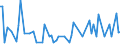 CN 29039990 /Exports /Unit = Prices (Euro/ton) /Partner: Cape Verde /Reporter: European Union /29039990:Halogenated Derivatives of Aromatic Hydrocarbons (Excl. Chlorobenzene, O-dichlorobenzene, P-dichlorobenzene, Hexachlorobenzene [iso], ddt [iso] `clofenotane [inn], 1,1,1-trichloro-2,2-bis[p-chlorophenyl]ethane` and 2,3,4,5,6-pentabromoethylbenzene)