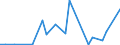 CN 29039990 /Exports /Unit = Prices (Euro/ton) /Partner: Colombia /Reporter: European Union /29039990:Halogenated Derivatives of Aromatic Hydrocarbons (Excl. Chlorobenzene, O-dichlorobenzene, P-dichlorobenzene, Hexachlorobenzene [iso], ddt [iso] `clofenotane [inn], 1,1,1-trichloro-2,2-bis[p-chlorophenyl]ethane` and 2,3,4,5,6-pentabromoethylbenzene)