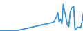 CN 29039990 /Exports /Unit = Prices (Euro/ton) /Partner: Argentina /Reporter: European Union /29039990:Halogenated Derivatives of Aromatic Hydrocarbons (Excl. Chlorobenzene, O-dichlorobenzene, P-dichlorobenzene, Hexachlorobenzene [iso], ddt [iso] `clofenotane [inn], 1,1,1-trichloro-2,2-bis[p-chlorophenyl]ethane` and 2,3,4,5,6-pentabromoethylbenzene)