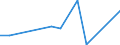 CN 29039990 /Exports /Unit = Prices (Euro/ton) /Partner: Lebanon /Reporter: European Union /29039990:Halogenated Derivatives of Aromatic Hydrocarbons (Excl. Chlorobenzene, O-dichlorobenzene, P-dichlorobenzene, Hexachlorobenzene [iso], ddt [iso] `clofenotane [inn], 1,1,1-trichloro-2,2-bis[p-chlorophenyl]ethane` and 2,3,4,5,6-pentabromoethylbenzene)