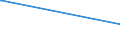 KN 2903 /Exporte /Einheit = Preise (Euro/Tonne) /Partnerland: Vatikanstadt /Meldeland: Europäische Union /2903:Halogenderivate der Kohlenwasserstoffe