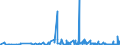 KN 2903 /Exporte /Einheit = Preise (Euro/Tonne) /Partnerland: Aserbaidschan /Meldeland: Eur27_2020 /2903:Halogenderivate der Kohlenwasserstoffe