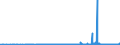 KN 2903 /Exporte /Einheit = Preise (Euro/Tonne) /Partnerland: Kasachstan /Meldeland: Eur27_2020 /2903:Halogenderivate der Kohlenwasserstoffe