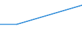 KN 2903 /Exporte /Einheit = Preise (Euro/Tonne) /Partnerland: Süd-sudan /Meldeland: Europäische Union /2903:Halogenderivate der Kohlenwasserstoffe