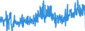 KN 29041000 /Exporte /Einheit = Preise (Euro/Tonne) /Partnerland: Italien /Meldeland: Eur27_2020 /29041000:Derivate, Ihre Salze und Ihre Ethylester, der Kohlenwasserstoffe, nur Sulfogruppen Enthaltend