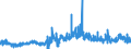 KN 29041000 /Exporte /Einheit = Preise (Euro/Tonne) /Partnerland: Ver.koenigreich /Meldeland: Eur27_2020 /29041000:Derivate, Ihre Salze und Ihre Ethylester, der Kohlenwasserstoffe, nur Sulfogruppen Enthaltend